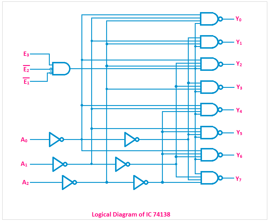 74LS138 IC: Pin Configuration, Features, Circuit Diagram and